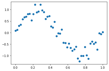 Modules — GPAX